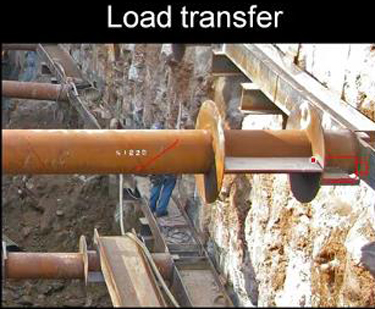 transferring the load to the side wall is critical to prevent movement
